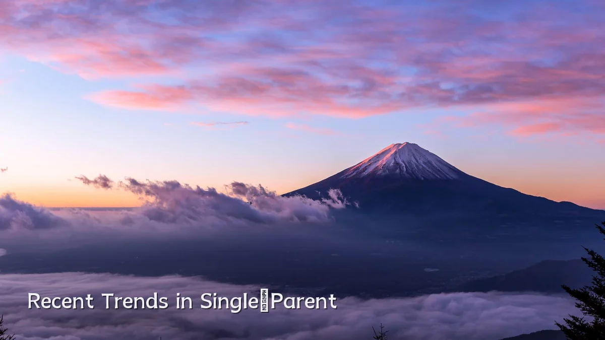 Recent Trends in Single‑Parent